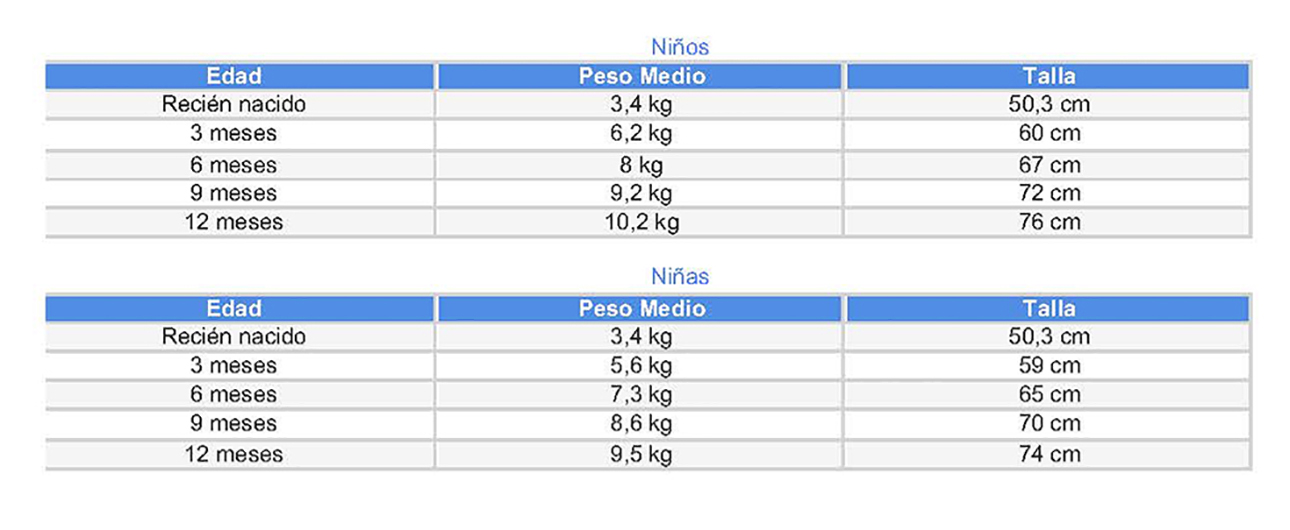 Tabla peso y talla-1
